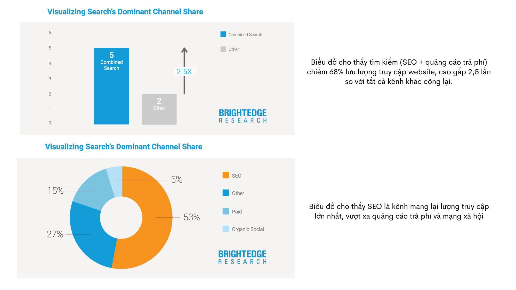 Website chuẩn SEO - Chìa khóa giúp doanh nghiệp tăng trưởng bền vững - Ảnh 1.