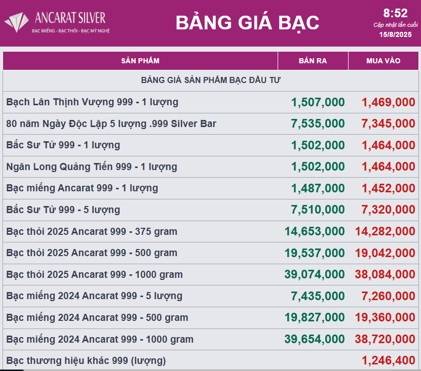Giá bạc biến động sau phiên tăng mạnh- Ảnh 2.