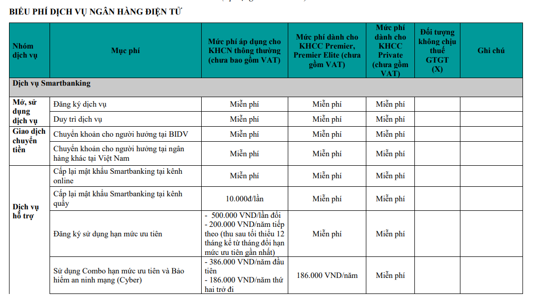 Những giao dịch nào trên ứng dụng ngân hàng điện tử của BIDV phải trả phí? - Ảnh 1.