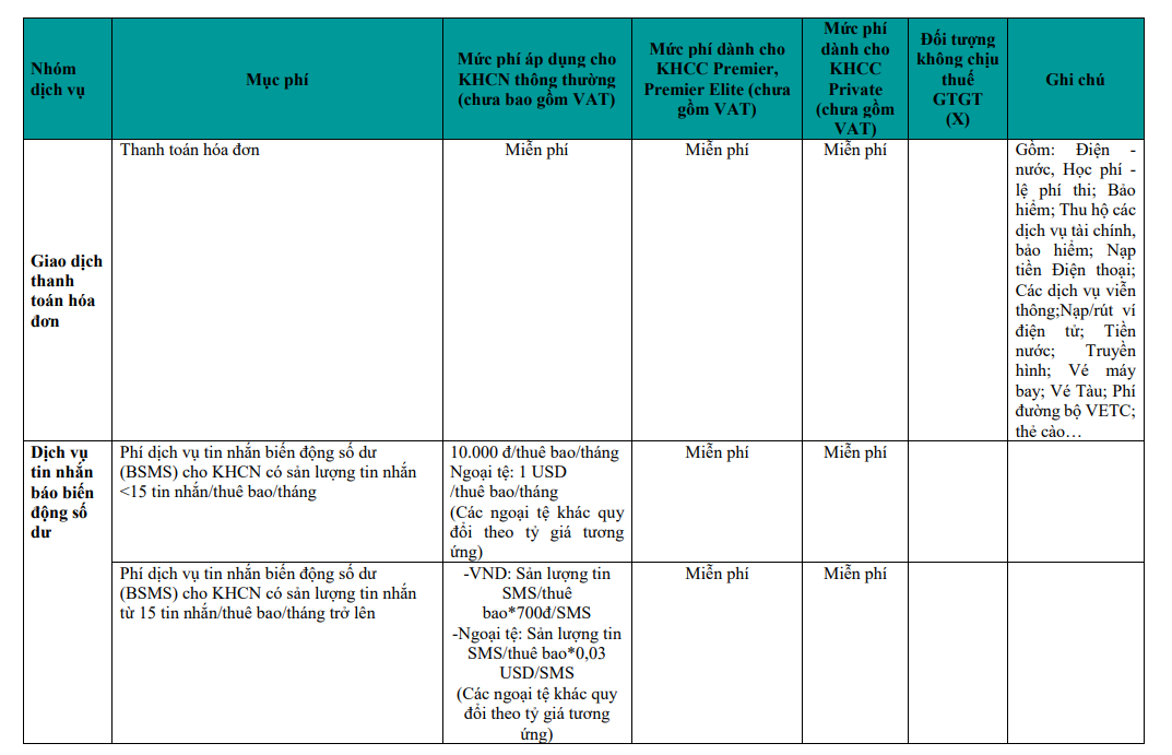 Những giao dịch nào trên ứng dụng ngân hàng điện tử của BIDV phải trả phí? - Ảnh 2.