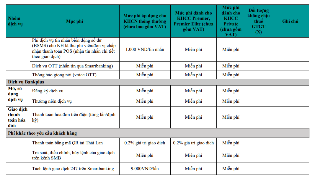 Những giao dịch nào trên ứng dụng ngân hàng điện tử của BIDV phải trả phí? - Ảnh 3.