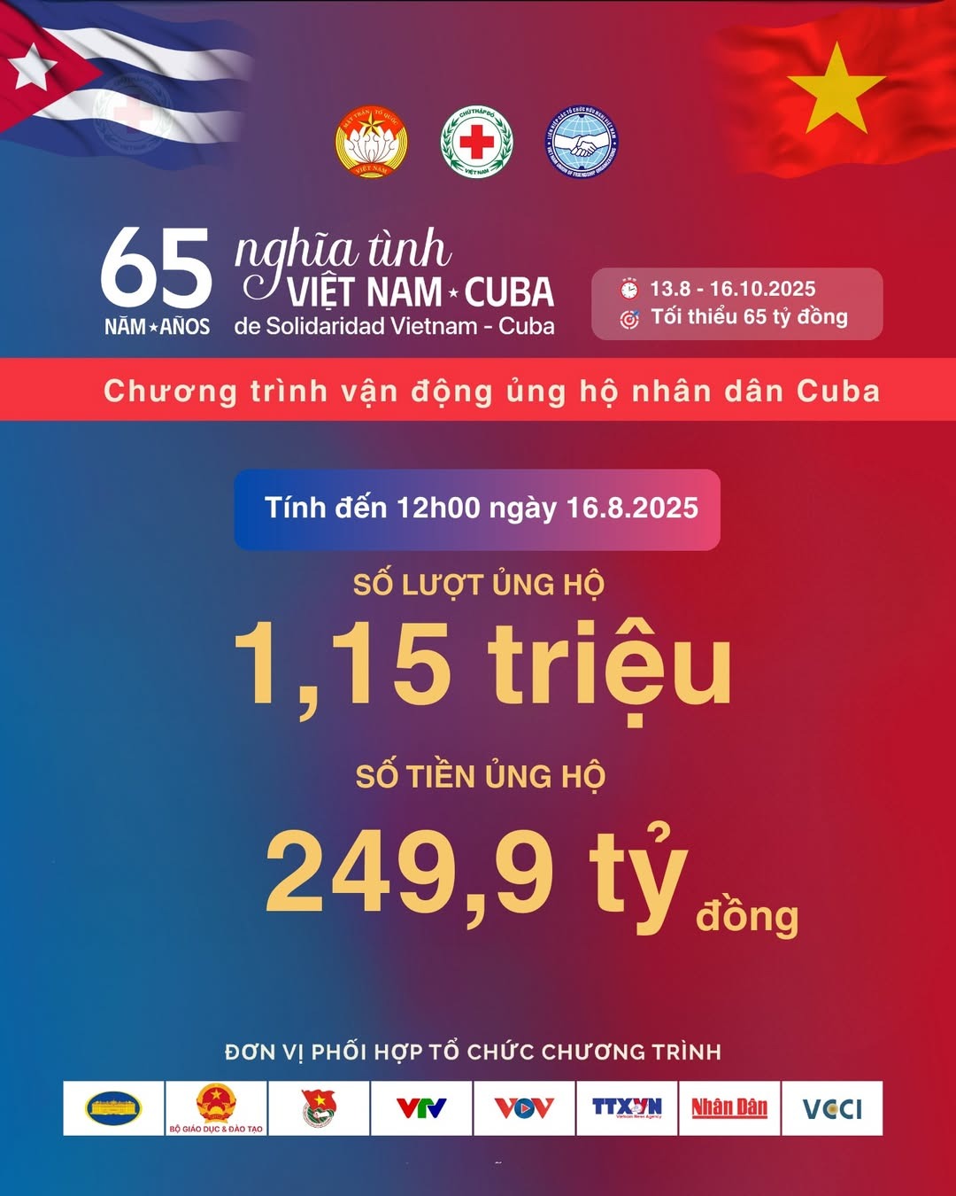 1,15 triệu lượt người ủng hộ gần 250 tỉ đồng dành tặng nhân dân Cuba- Ảnh 1.