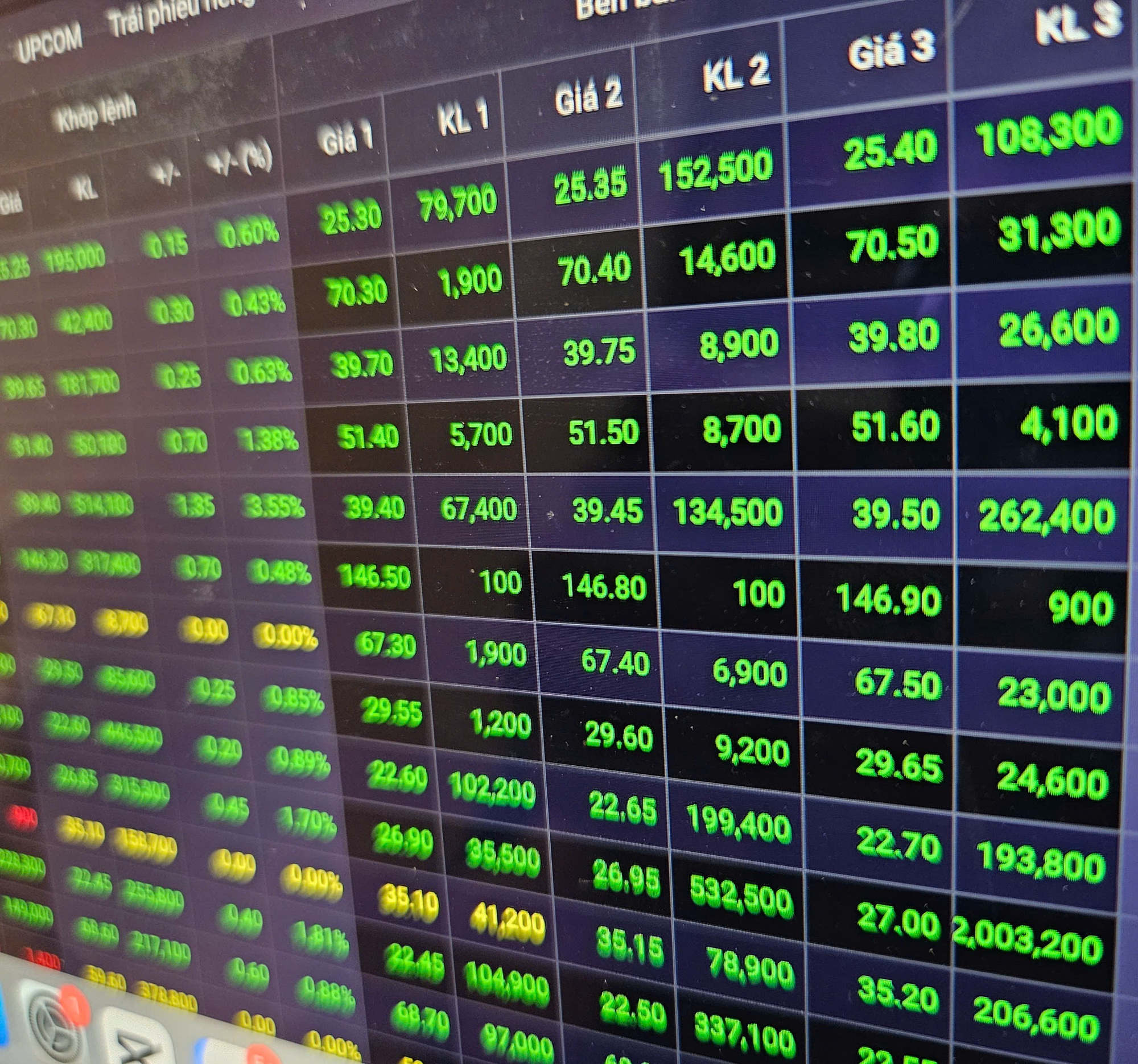 Giao dịch xuyên trưa trên thị trường chứng khoán: Cơ hội và thách thức cho nhà đầu tư - Ảnh 2.