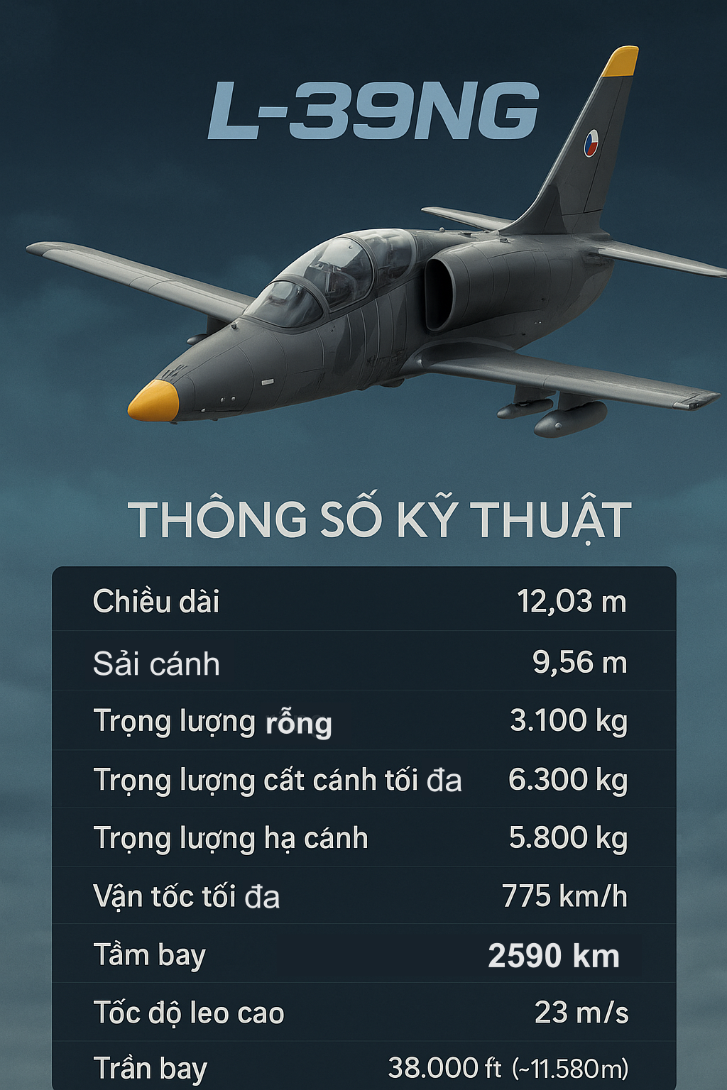 Máy bay huấn luyện L-39NG Việt Nam lần đầu phục vụ đại lễ Quốc khánh 2/9: Tốc độ tối đa 775 km/h- Ảnh 3.