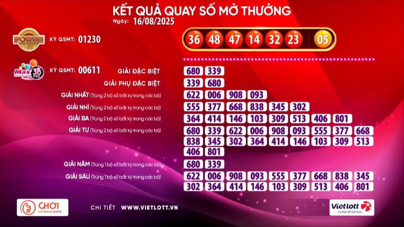 Bốn vé số Vietlott cùng trúng giải Jackpot 2 - Ảnh 1.