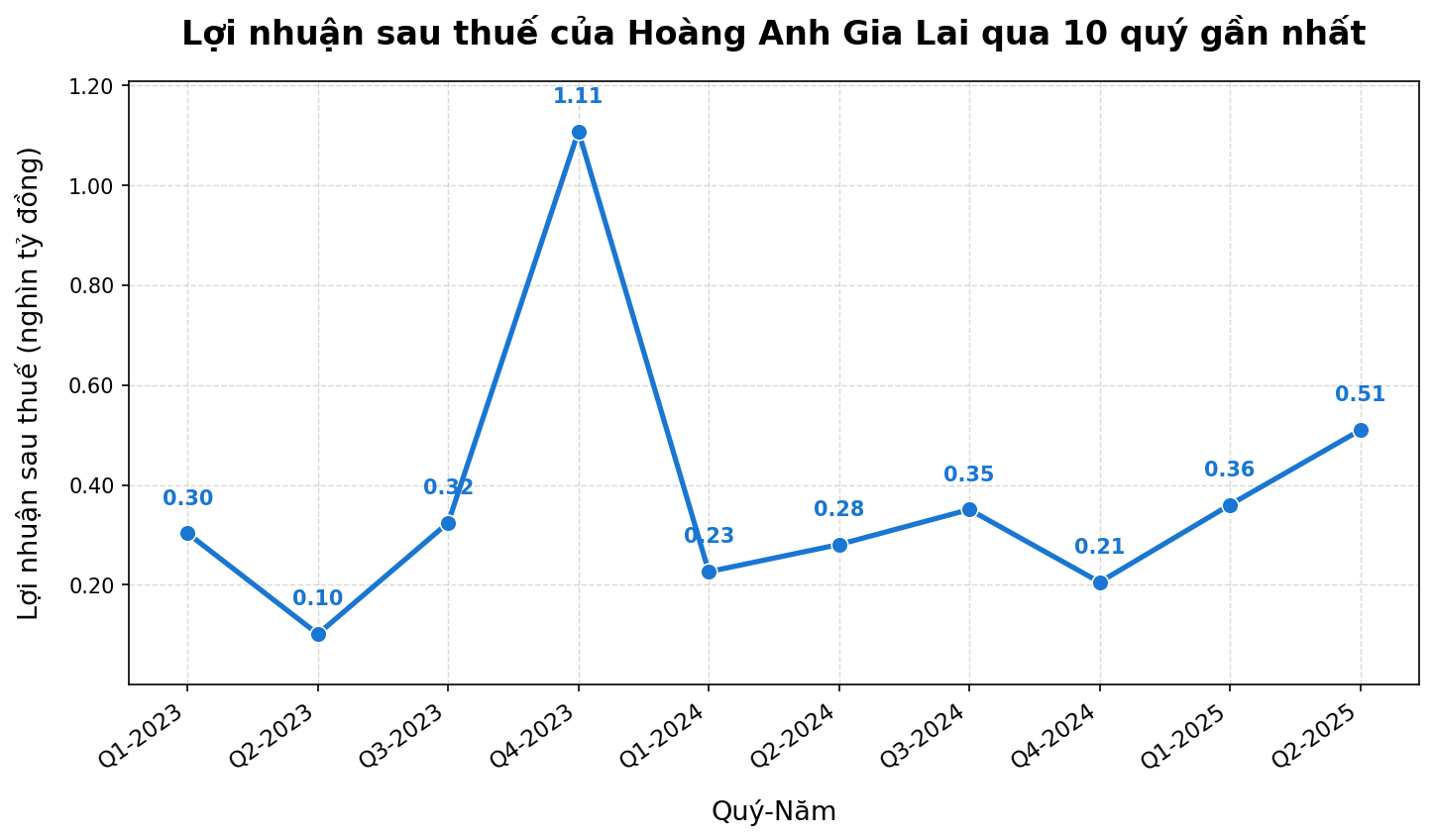 Đập tan định kiến "nhảy đâu sập đó", bầu Đức thắng lớn khi chuối Việt Nam bứt phá chiếm gần 50% thị phần Trung Quốc, xuất khẩu tăng 55%- Ảnh 3.