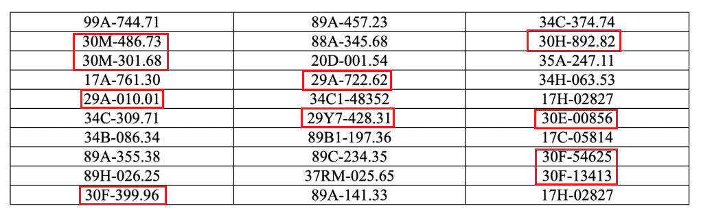 Loạt xe mang biển số Hà Nội sau nhanh chóng nộp phạt nguội theo Nghị định 168- Ảnh 1.
