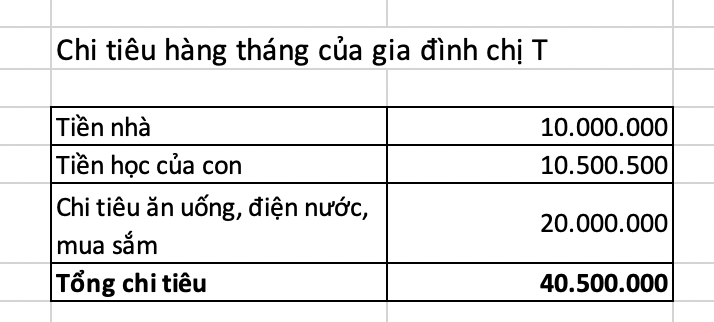 Hai vợ chồng ở Hà Nội, thu nhập 70 triệu/tháng vẫn không có đồng tiết kiệm nào: Có nên "tất tay" vay 100% để mua nhà?- Ảnh 2.