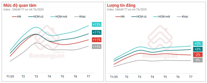 Loạt dự án khởi công nhân dịp chào mừng 80 năm Quốc khánh kéo thị trường bất động sản đi lên - Ảnh 1.