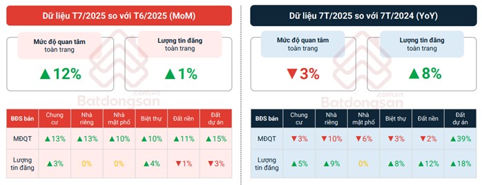 Loạt dự án khởi công nhân dịp chào mừng 80 năm Quốc khánh kéo thị trường bất động sản đi lên - Ảnh 2.