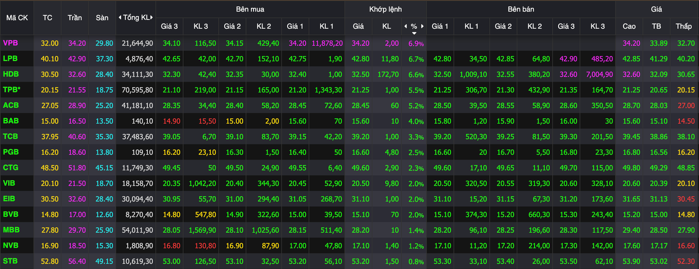 'Nóng' tin đồn IPO công ty con, cổ phiếu ngân hàng tăng vọt- Ảnh 1.