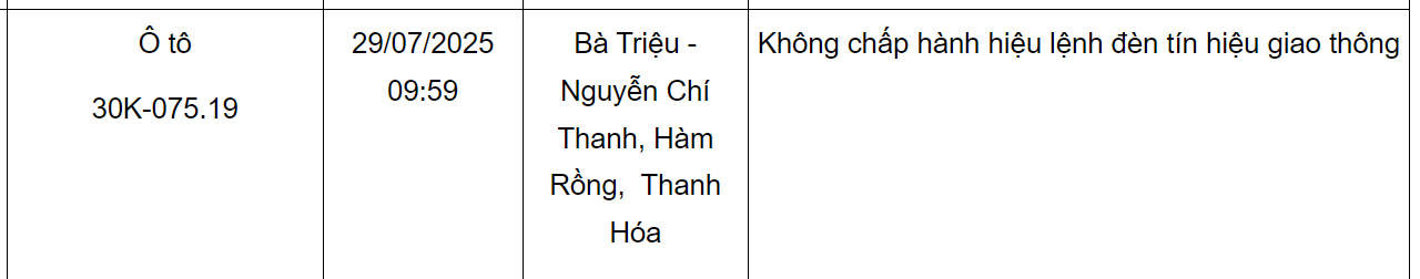 Loạt xe mang biển số Hà Nội sau nhanh chóng nộp phạt nguội theo Nghị định 168- Ảnh 3.