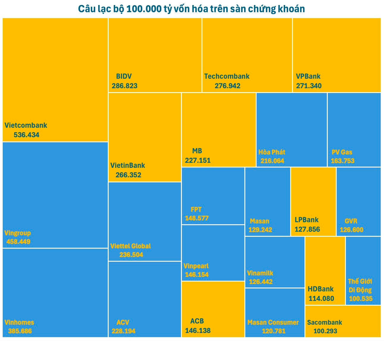Lần đầu tiên trong lịch sử Việt Nam có 10 ngân hàng vốn hóa trên 100.000 tỷ- Ảnh 3.