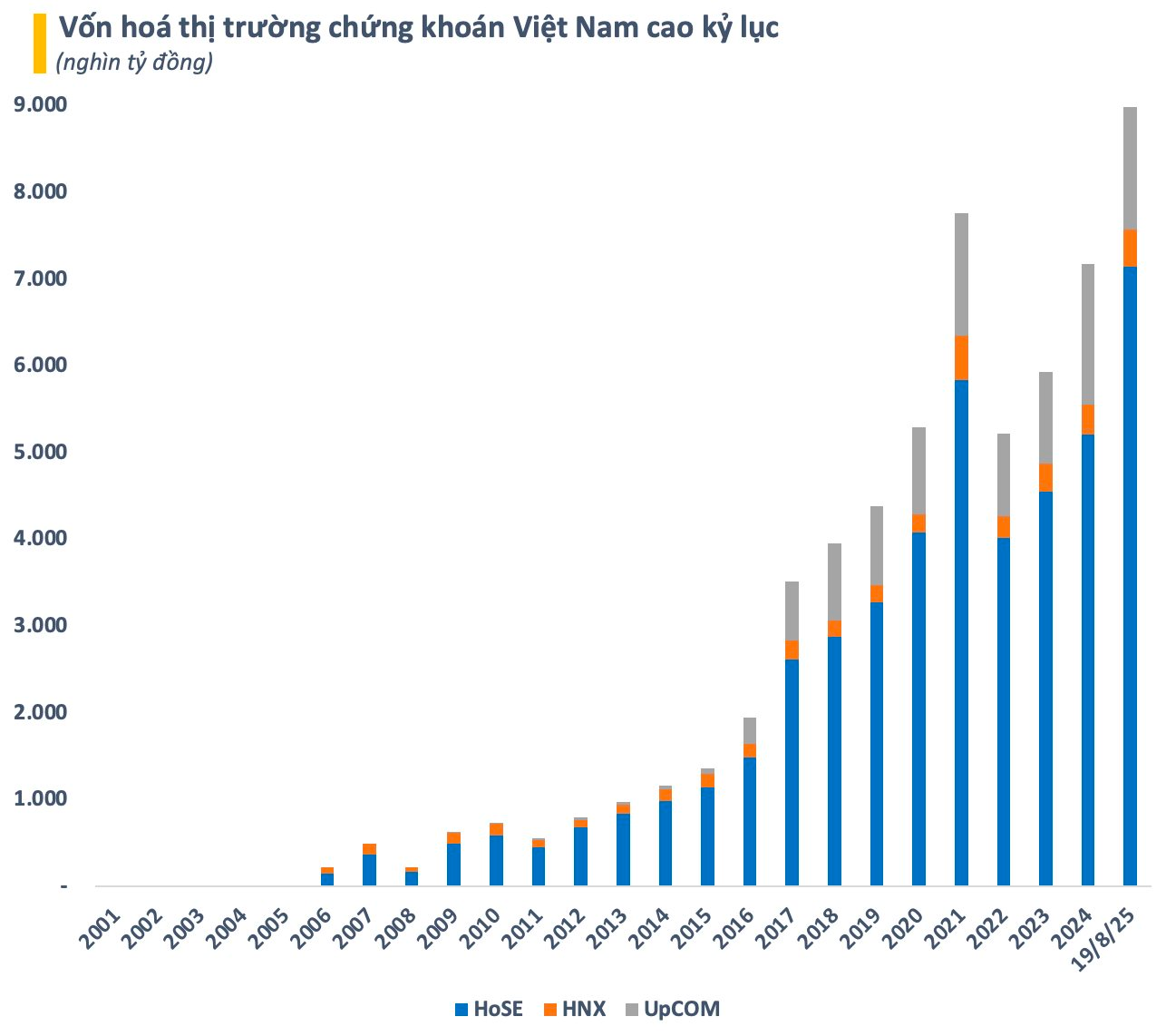 Lần đầu tiên trong lịch sử Việt Nam có 10 ngân hàng vốn hóa trên 100.000 tỷ- Ảnh 2.