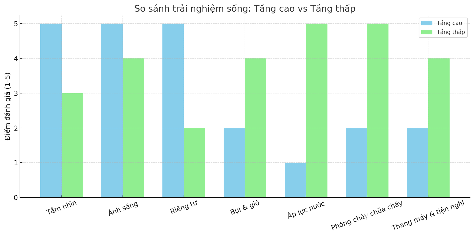 Mẹ Hà Nội chia sẻ: Tôi từng ở tầng 28 suốt 8 năm, đến khi chuyển xuống tầng 6 mới biết cuộc sống thật sự thoải mái là thế nào- Ảnh 6.