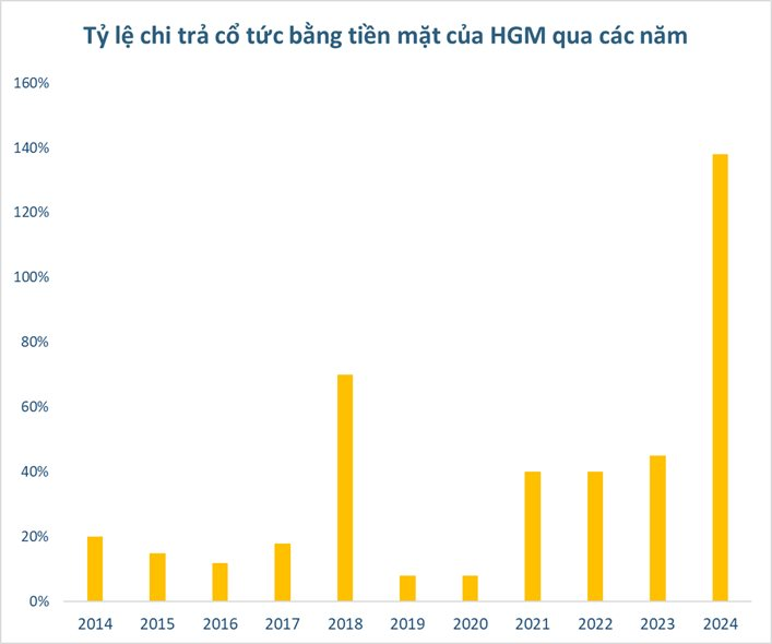 Doanh nghiệp Việt nắm loại khoáng sản được cả thế giới săn lùng sắp "dốc hầu bao" trả cổ tức 4.500 đồng/cp- Ảnh 2.