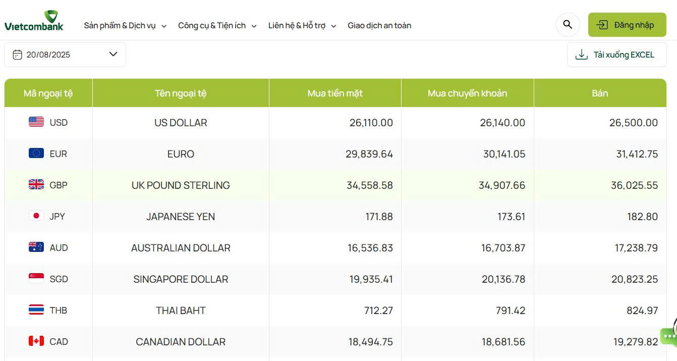 Ngày 20/8: Tỷ giá ngân hàng lần đầu vượt 26.500 đồng, USD tự do lập đỉnh mới - Ảnh 2.