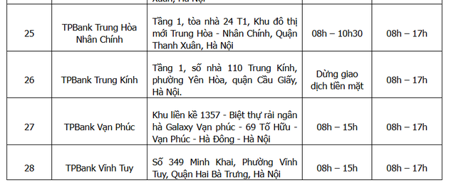 TIN NÓNG: 3 ngân hàng lớn đồng loạt có thay đổi lớn về giao dịch, người dân cần biết ngay- Ảnh 6.