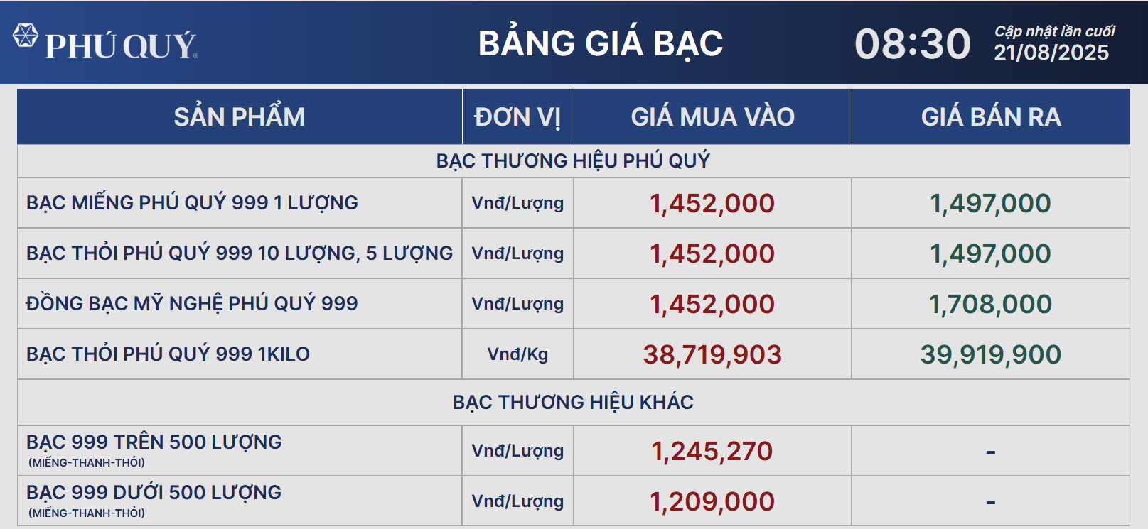 Giá bạc  - Ảnh 1.