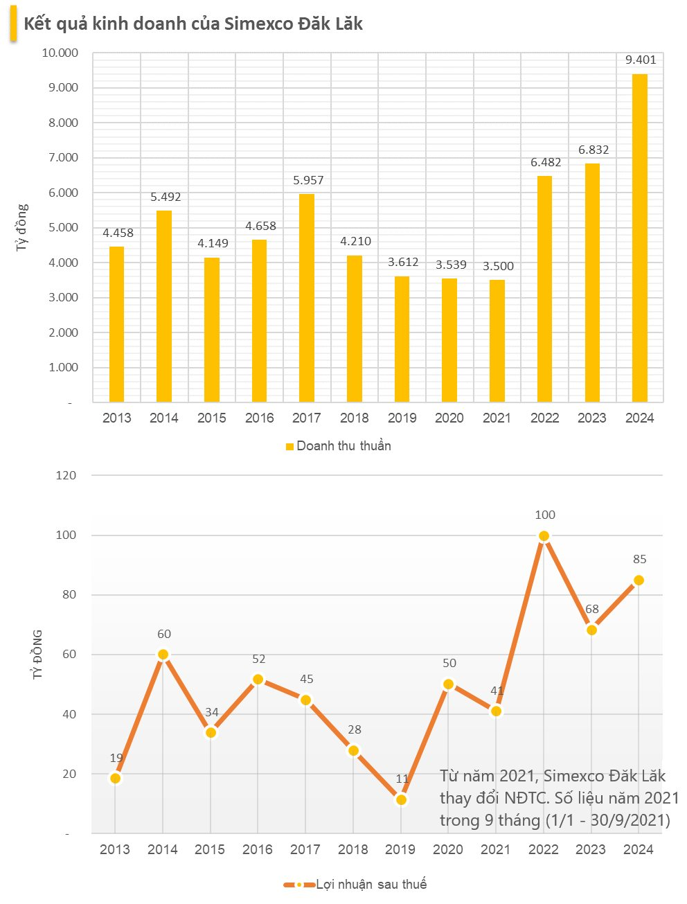 "Vua tiêu" Phúc Sinh bị đẩy xuống Top 5, một công ty Nhà nước bất ngờ chiếm ngôi số 1 trên thị trường xuất khẩu tỷ USD của Việt Nam- Ảnh 2.