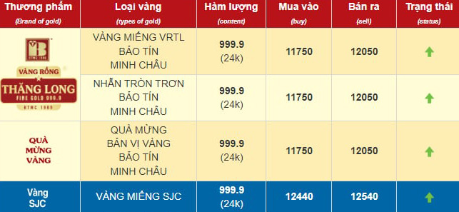 Có tiền tỷ đem mua vàng, người đàn ông “mất ăn mất ngủ” mấy tháng và cái kết- Ảnh 3.