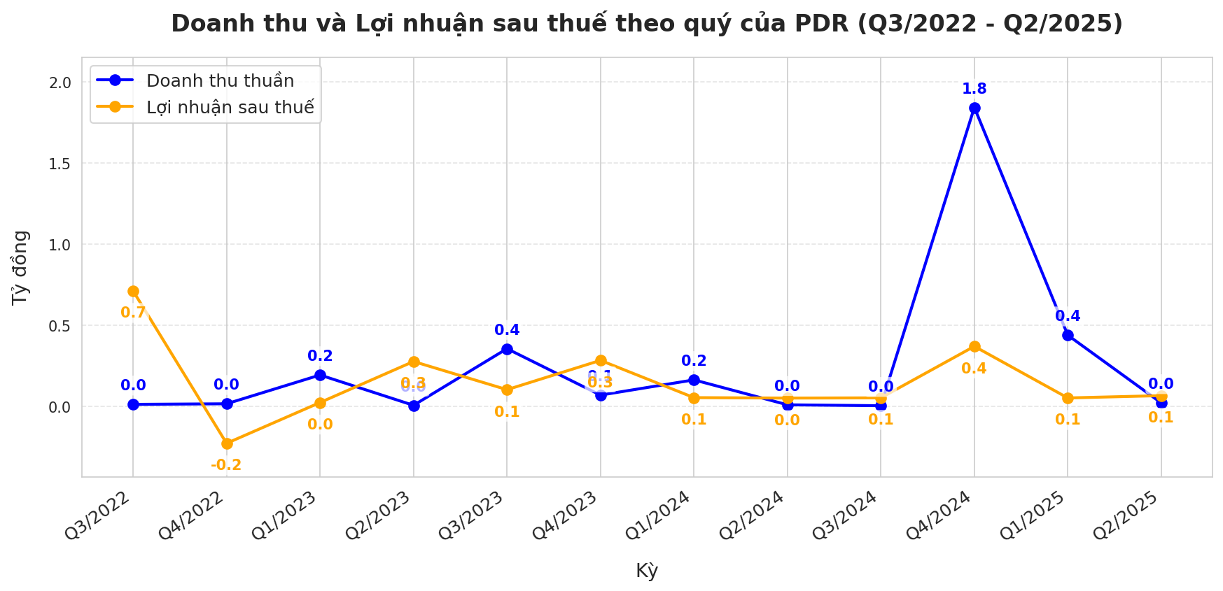 Phát Đạt báo lãi 65 tỷ khi doanh thu 20 tỷ: "Phép màu" từ một giao dịch và đối tác bí ẩn thành lập đúng ngày ký thương vụ- Ảnh 4.