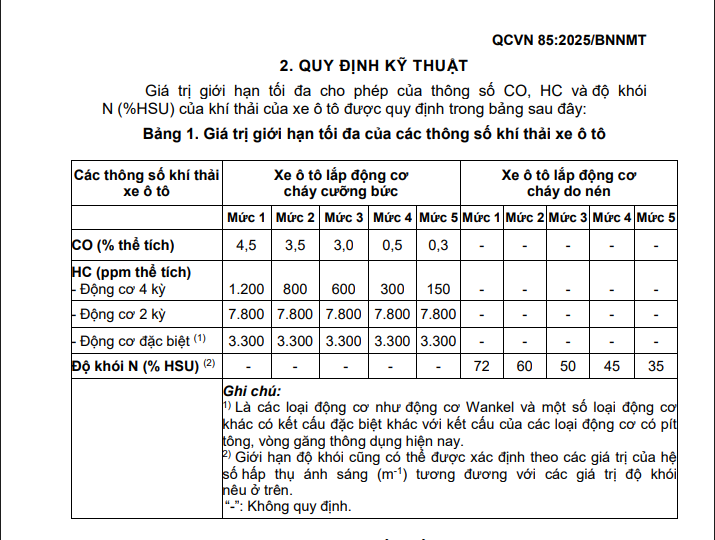 Đề xuất mới về tiêu chuẩn khí thải ô tô- Ảnh 1.