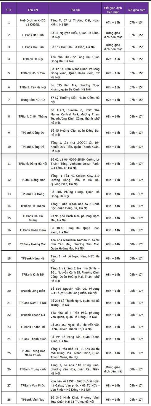 Khách hàng lưu ý: 67 chi nhánh VPBank và nhiều điểm giao dịch TPBank thay đổi giờ hoạt động dịp 2/9 - Ảnh 2.