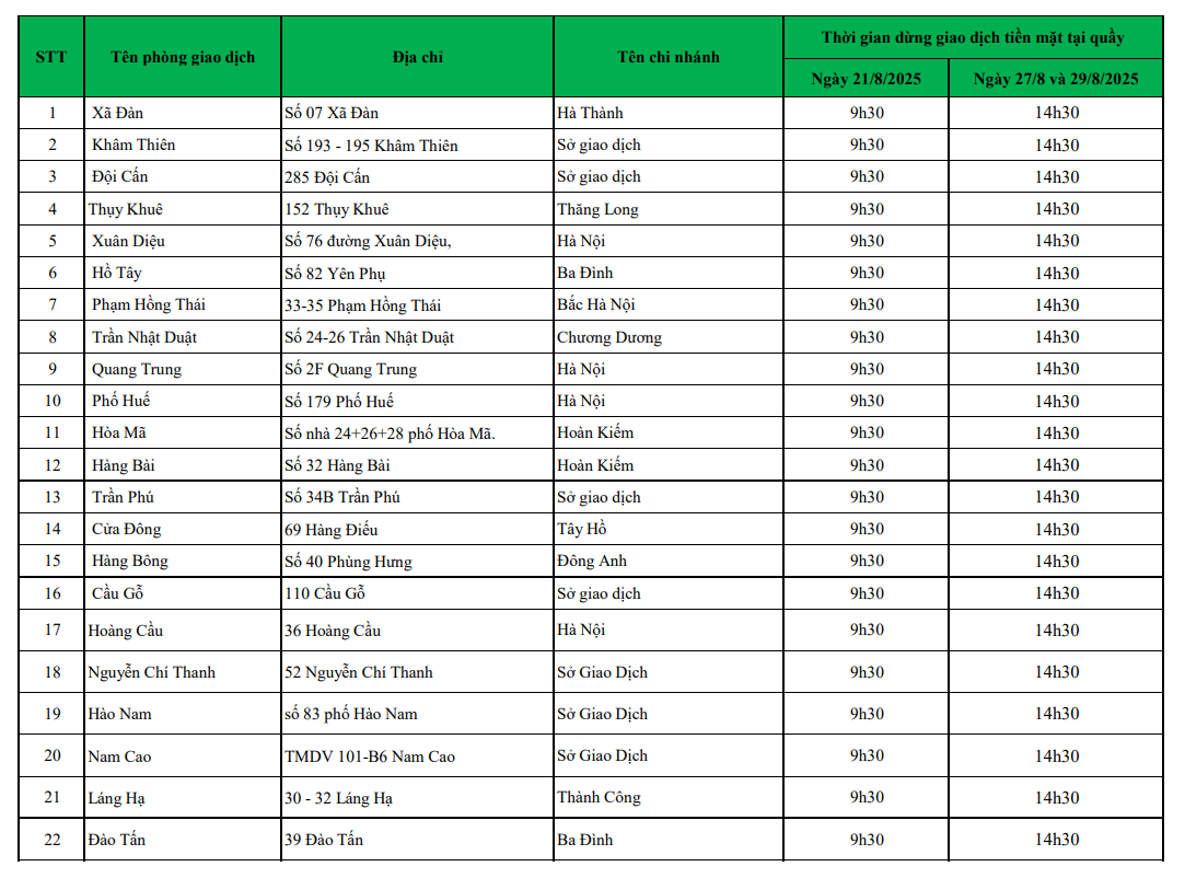 Vietcombank, Techcombank, ACB, VPBank,….tạm dừng giao dịch tiền mặt với khách hàng trong các trường hợp sau - Ảnh 1.