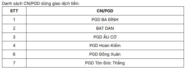 Vietcombank, Techcombank, ACB, VPBank,….tạm dừng giao dịch tiền mặt với khách hàng trong các trường hợp sau - Ảnh 2.