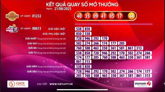Hai kỳ quay số liên tiếp, có 3 vé số Vietlott trúng giải Jackpot 2- Ảnh 1. Hai kỳ quay số liên tiếp, có 3 vé số Vietlott trúng giải Jackpot 2- Ảnh 1.