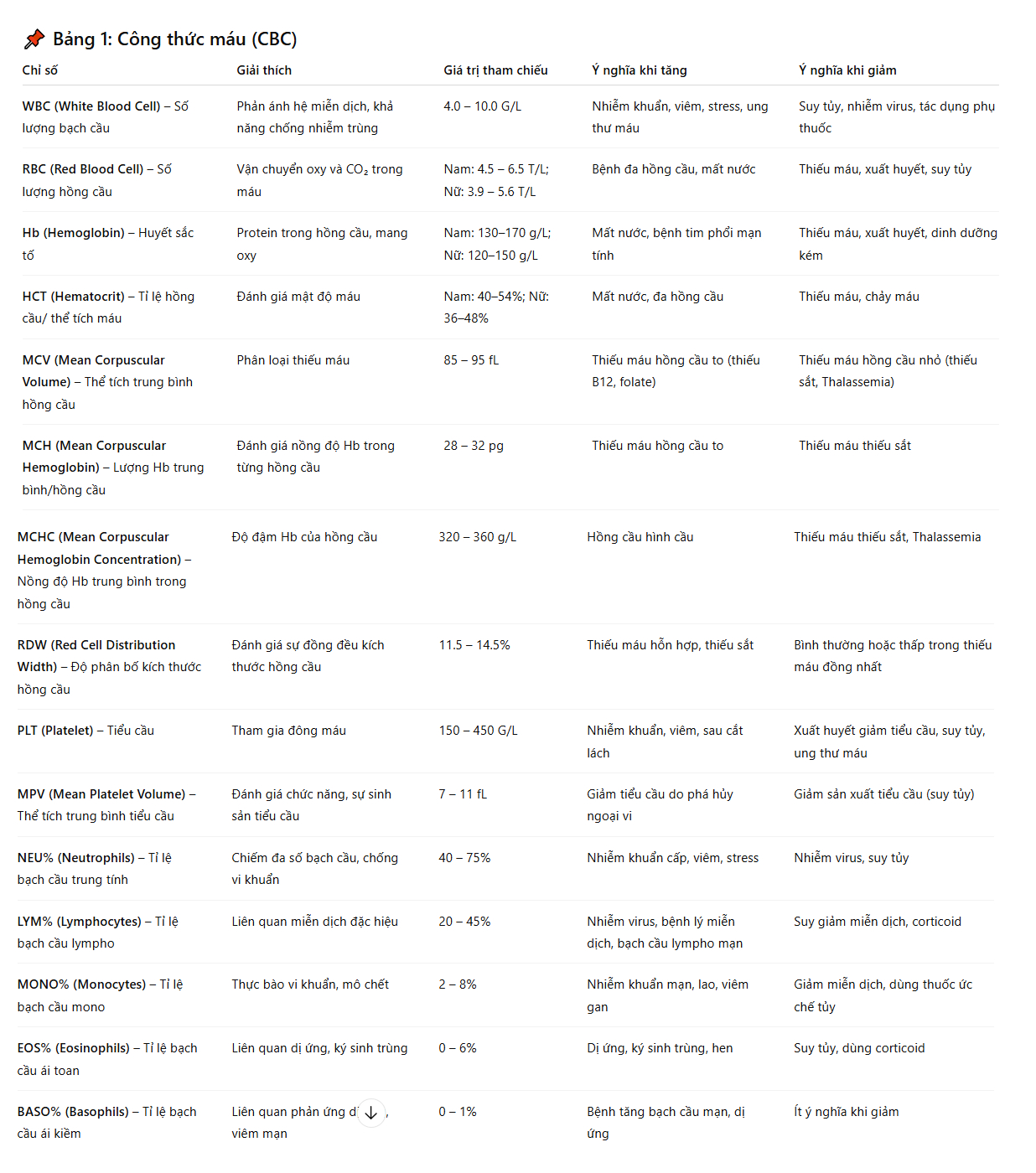 Các chỉ số xét nghiệm máu và nước tiểu có ý nghĩa gì? Hướng dẫn đọc các kết quả để biết cơ thể bạn đang thế nào- Ảnh 1.