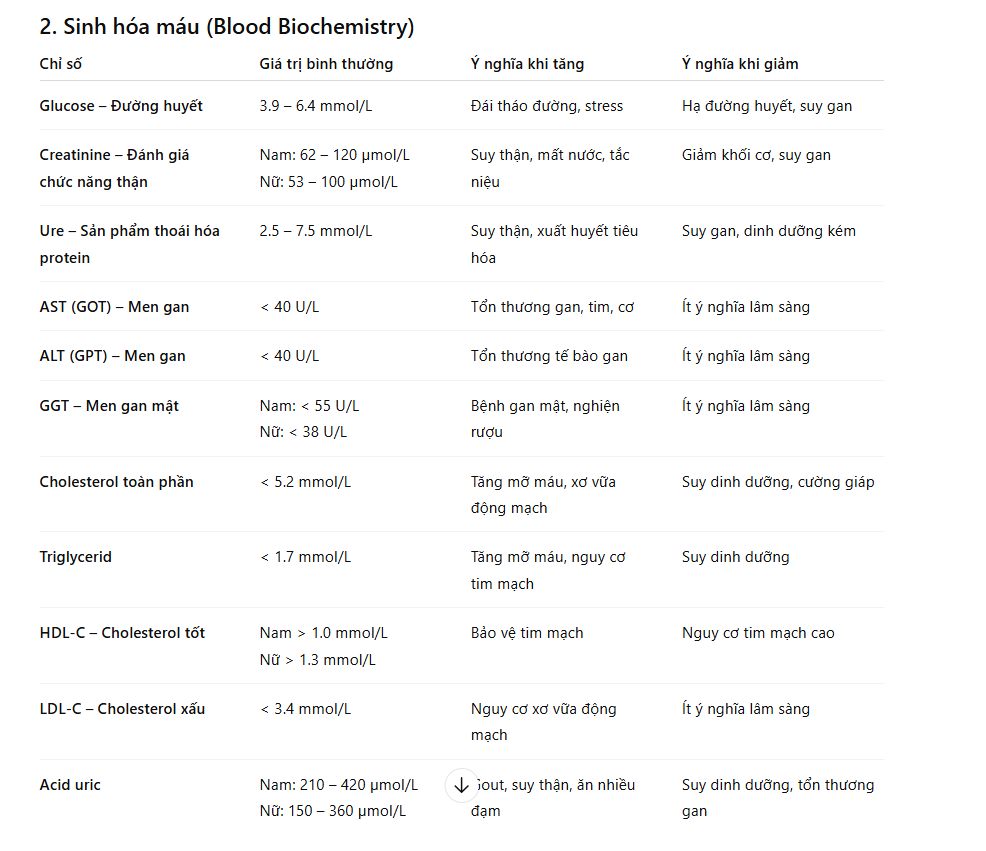 Các chỉ số xét nghiệm máu và nước tiểu có ý nghĩa gì? Hướng dẫn đọc các kết quả để biết cơ thể bạn đang thế nào- Ảnh 2.