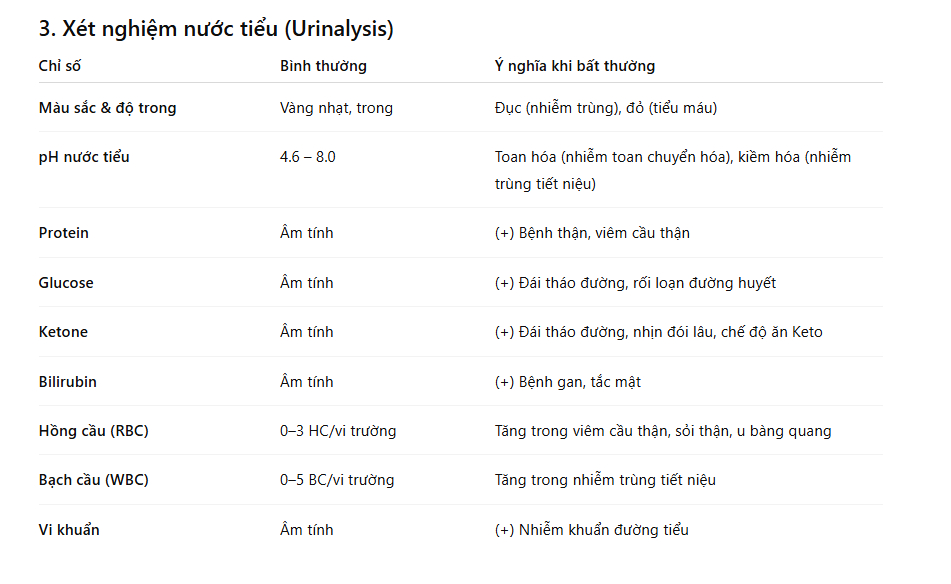 Các chỉ số xét nghiệm máu và nước tiểu có ý nghĩa gì? Hướng dẫn đọc các kết quả để biết cơ thể bạn đang thế nào- Ảnh 3.