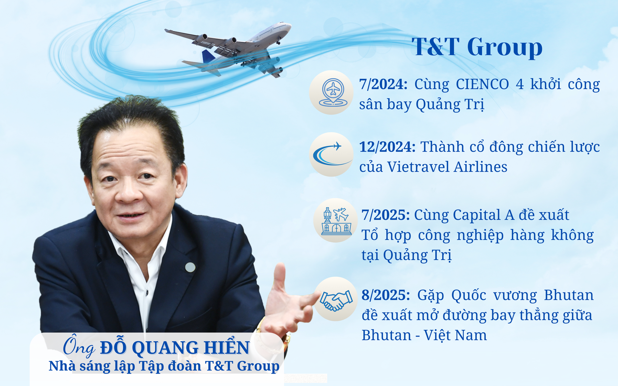 Một năm “cất cánh” của Bầu Hiển: Khởi công sân bay nghìn tỷ, rót vốn Vietravel Airlines, gặp Quốc vương Bhutan bàn chuyện làm ăn quốc tế- Ảnh 2.