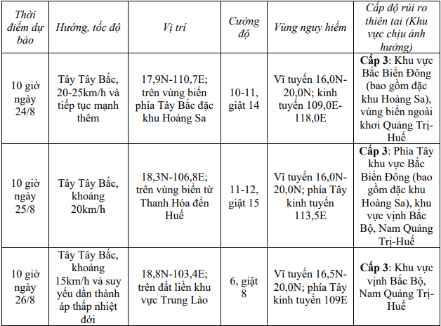 Bão số 5 giật cấp 11, cách đặc khu Hoàng Sa 380 km - Ảnh 2.