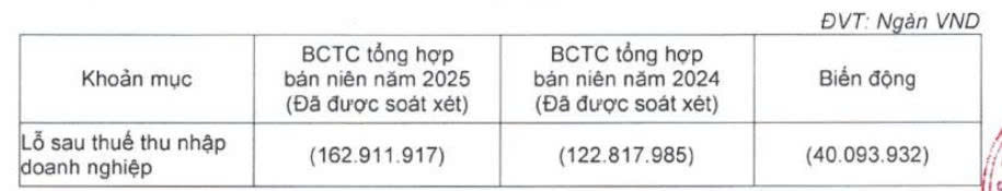 Con trai bầu Đức ‘gom’ thành công 27 triệu cổ phiếu HAG - Ảnh 2.