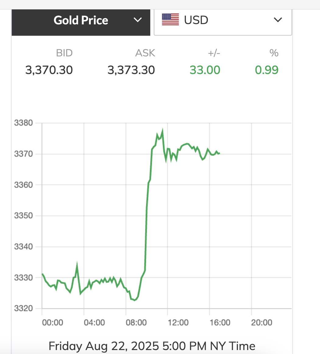 Giá vàng miếng SJC tăng lên mức khó tin, cách dự báo 130 triệu đồng không còn xa- Ảnh 3.