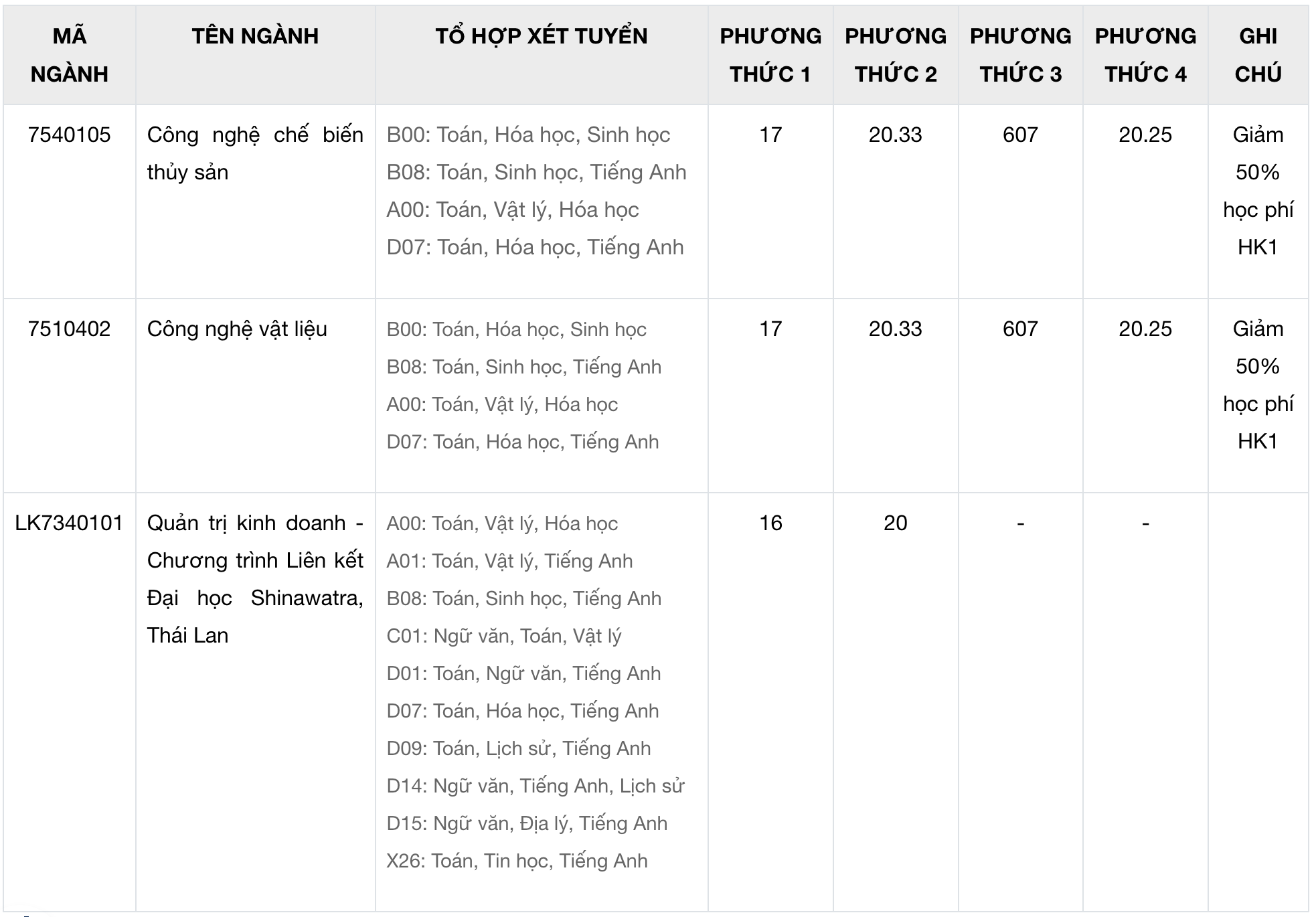 Loạt trường đại học thông báo xét tuyển bổ sung 2025- Ảnh 6.