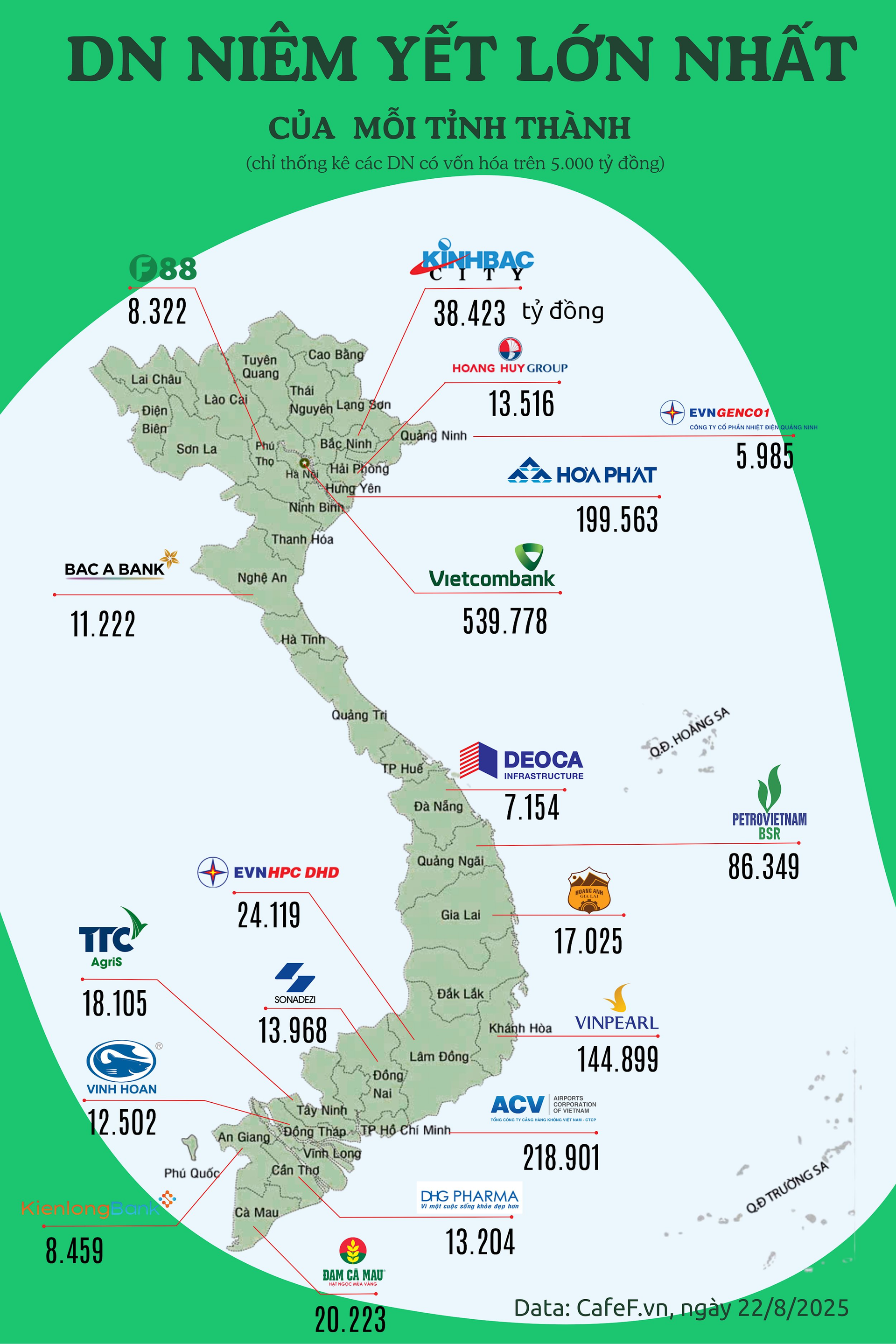 Bản đồ 19 'ông lớn' quyền lực nhất các tỉnh thành Việt Nam: 1,4 triệu tỷ đang 'phân bổ' ở đâu?- Ảnh 2.