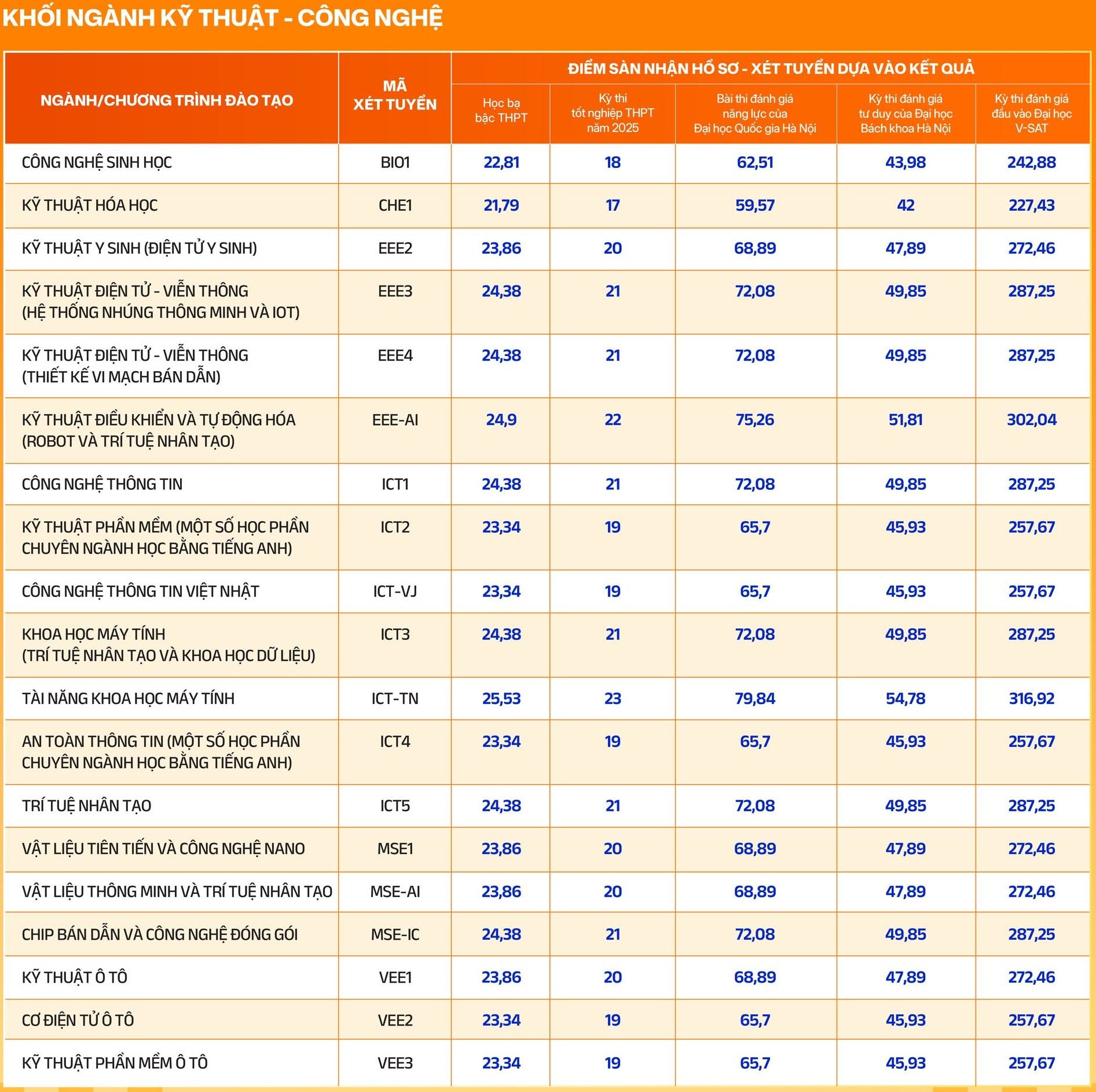 Loạt trường đại học thông báo xét tuyển bổ sung 2025- Ảnh 3.
