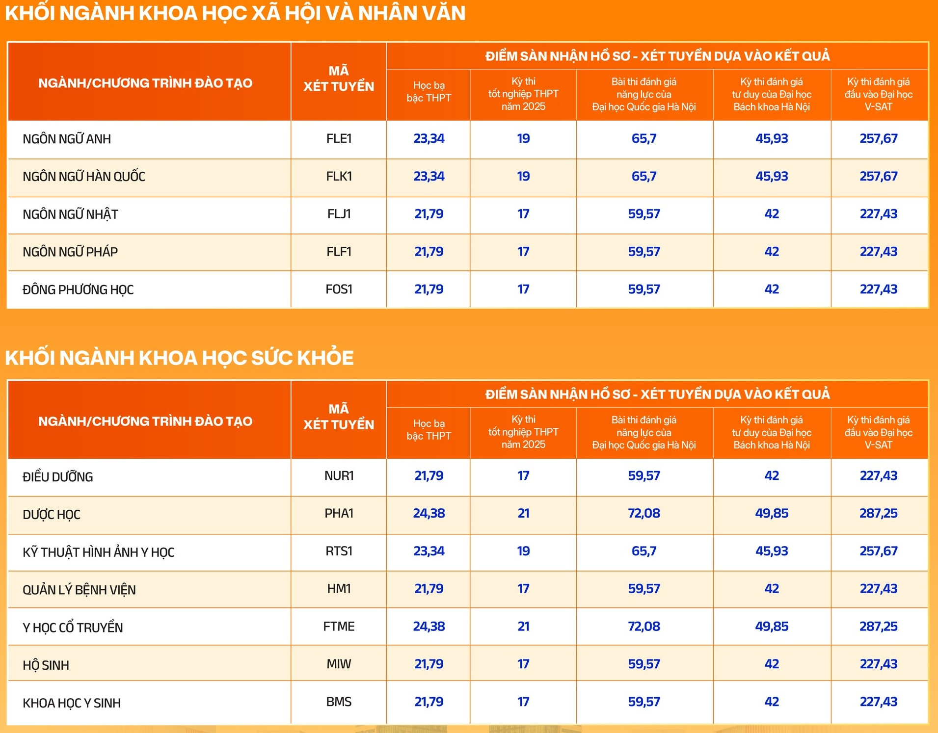 Loạt trường đại học thông báo xét tuyển bổ sung 2025- Ảnh 5.