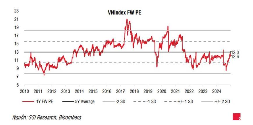 Ông Lã Giang Trung: VN-Index sẽ tăng vượt xa trí tưởng tượng phong phú của nhà đầu tư- Ảnh 3.