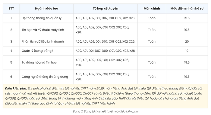 Loạt trường đại học thông báo xét tuyển bổ sung 2025- Ảnh 2.