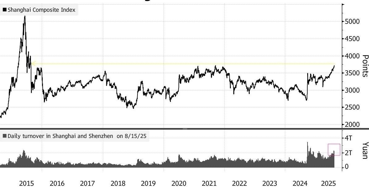 Ôm hơn 22.000 tỷ USD tiền mặt, dân nước láng giềng Việt Nam né bất động sản, đổ tiền vào kênh đầu tư quen thuộc với tâm lý FOMO mạnh hơn bao giờ hết- Ảnh 2.