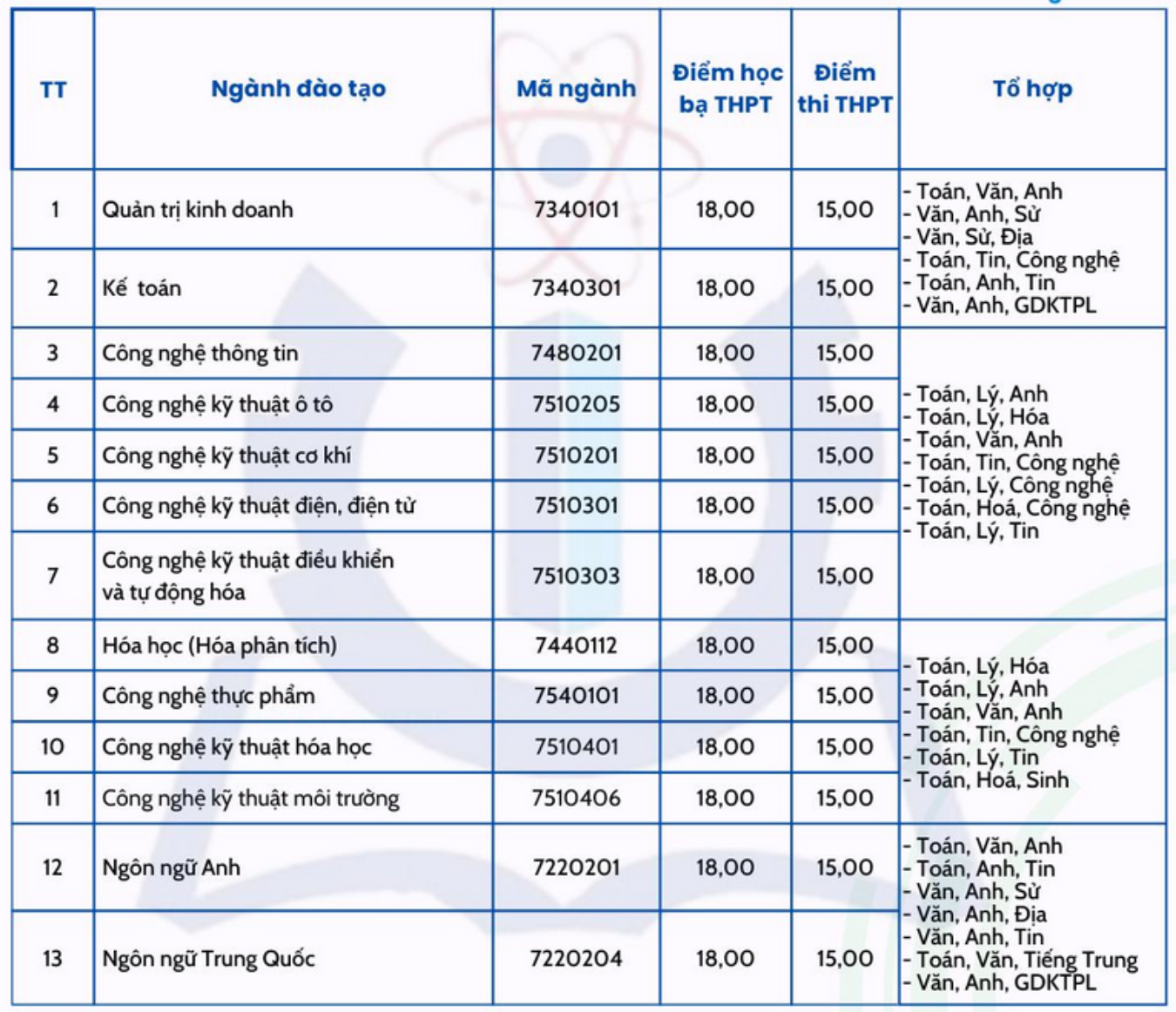 Loạt trường đại học thông báo xét tuyển bổ sung 2025- Ảnh 7.