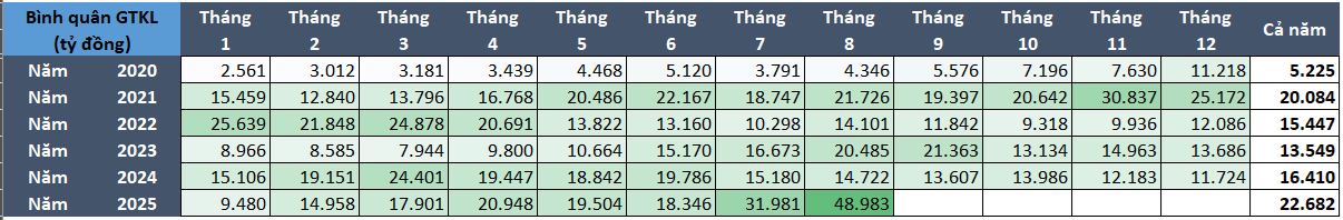 Ông Lã Giang Trung: VN-Index sẽ tăng vượt xa trí tưởng tượng phong phú của nhà đầu tư- Ảnh 2.