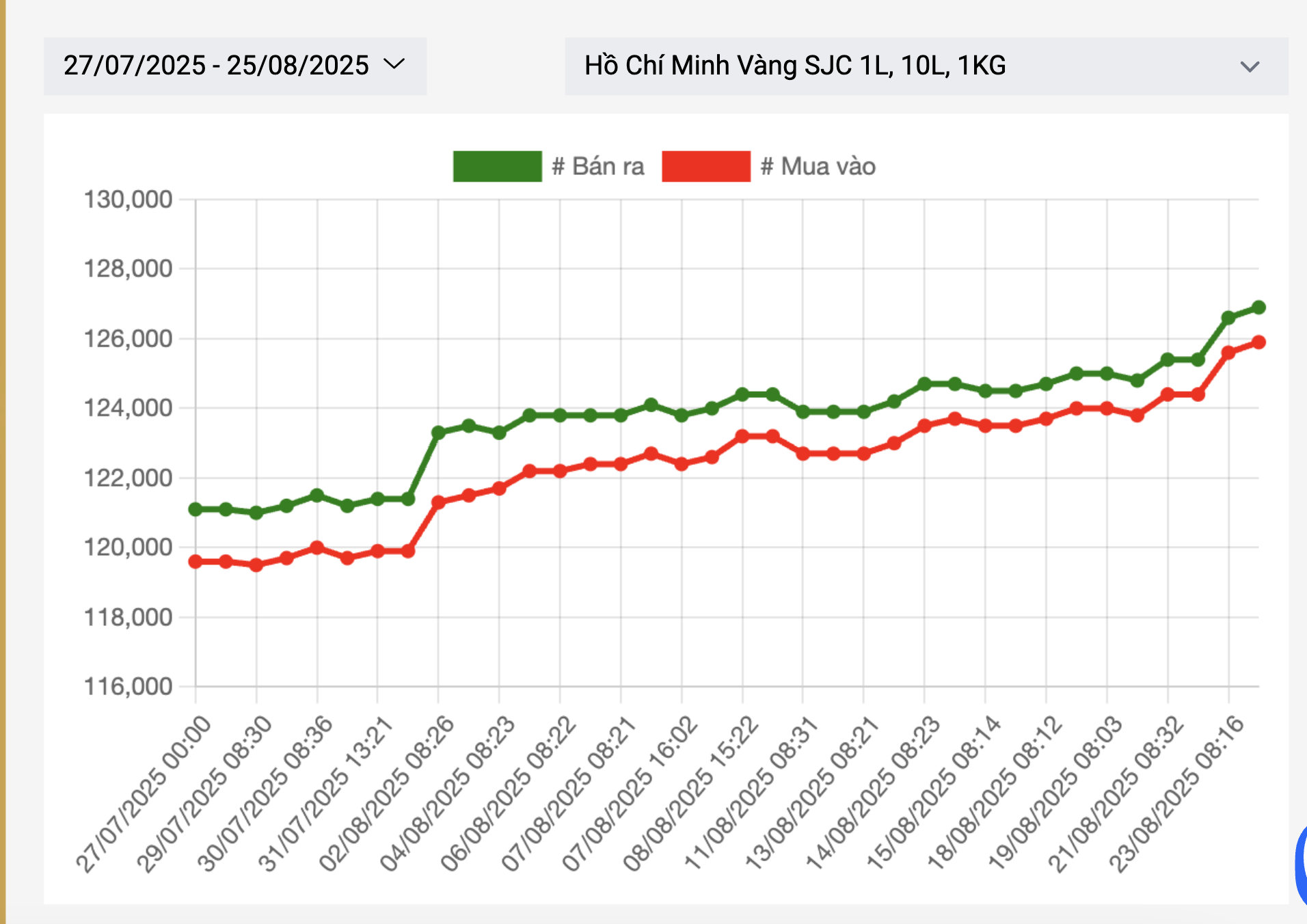 Các tiệm vàng nhỏ mua bán vàng miếng SJC đẩy giá kỷ lục cao ngất ngưởng - Ảnh 4.