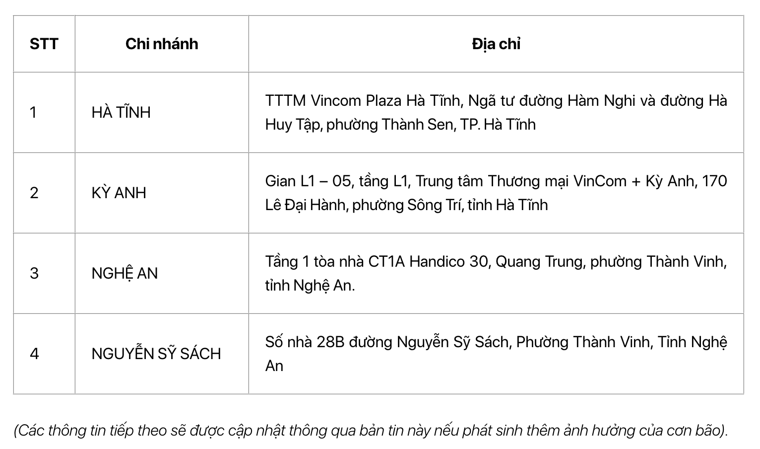 Techcombank dừng hoạt động 4 chi nhánh trong ngày 25/8 - Ảnh 1.