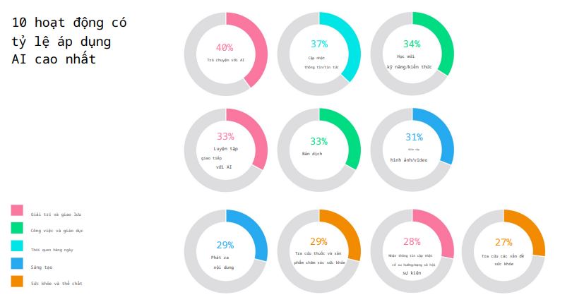 Một AI nội địa bất ngờ vượt mặt Deepseek, Gemini: "Ăn đứt" ở khoản làm hài lòng người Việt - Ảnh 2.
